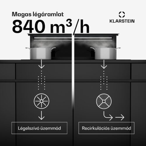 836 m³/h légáram